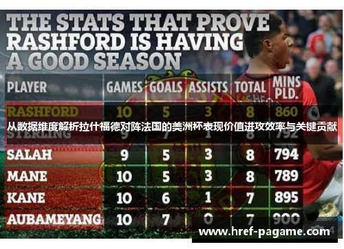 从数据维度解析拉什福德对阵法国的美洲杯表现价值进攻效率与关键贡献