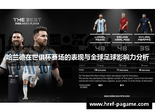 哈兰德在世俱杯赛场的表现与全球足球影响力分析 哈兰德在世俱杯赛场的表现与全球足球影响力分析