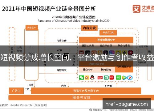 短视频分成增长空间,平台激励与创作者收益 短视频分成增长空间,平台激励与创作者收益